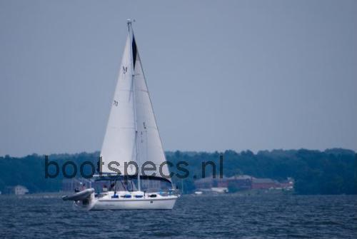 Morgan 95 beoordelingen en specificaties
